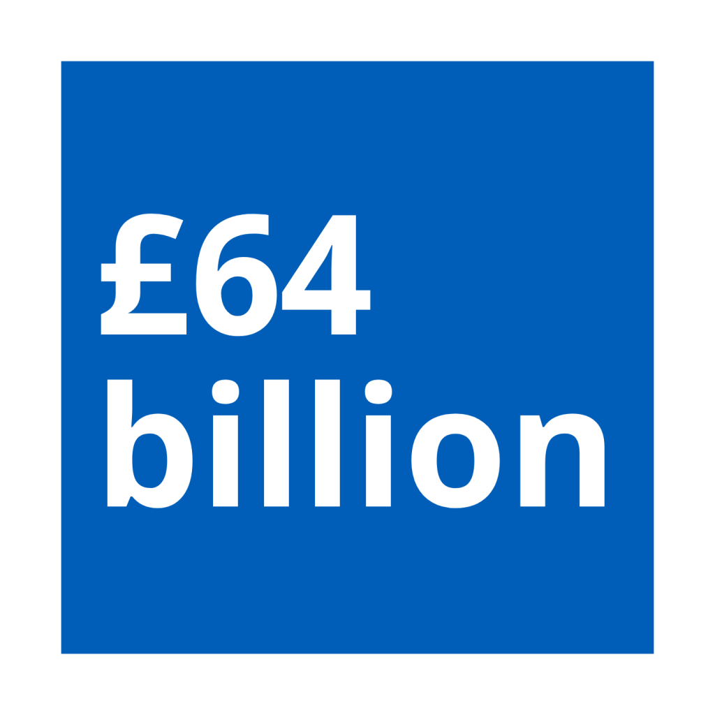Graphic with text saying £64 billion inside.